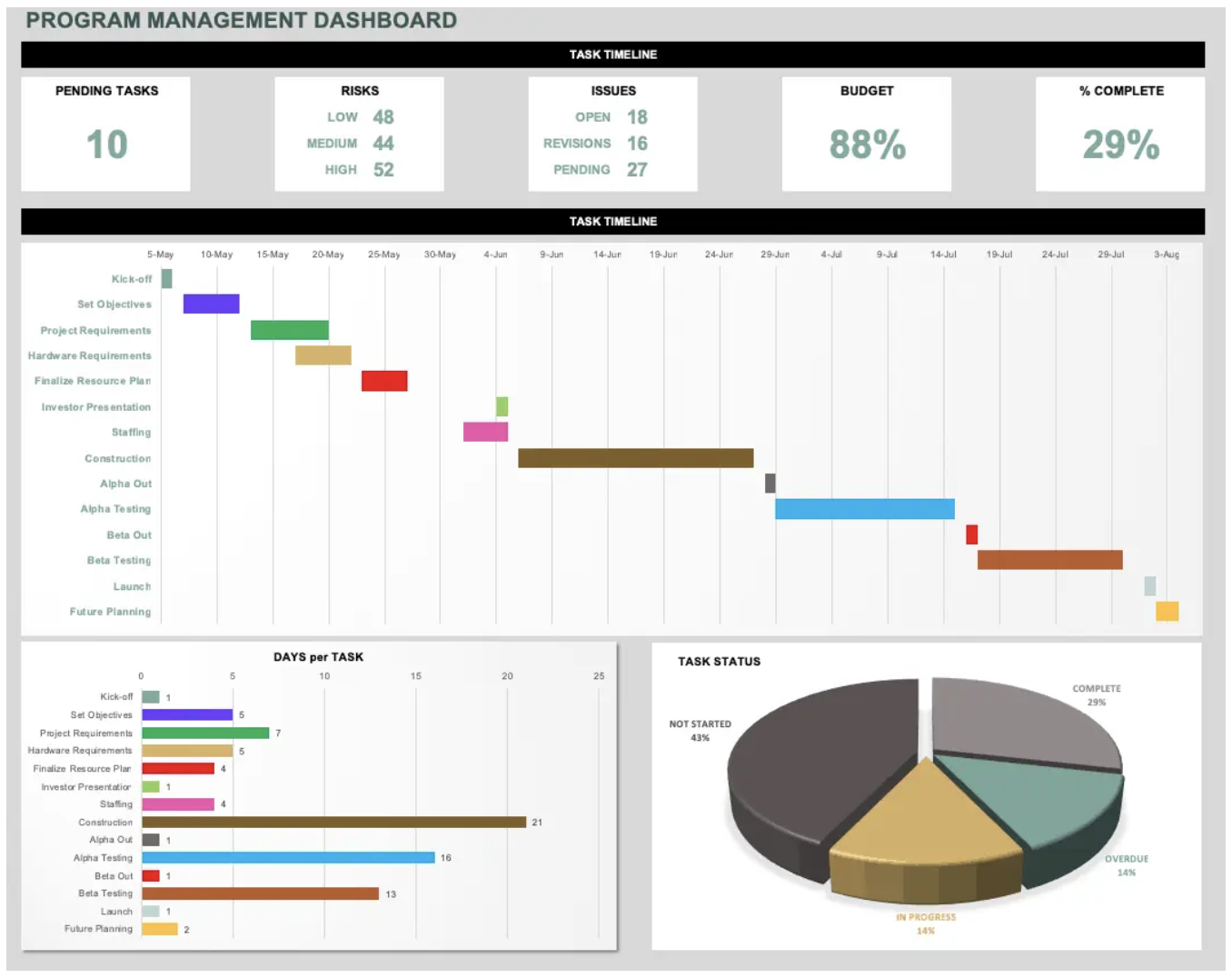 Program management templates